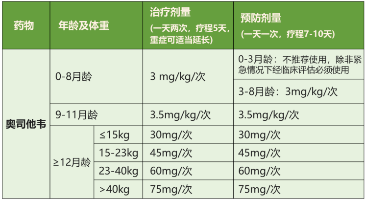 奥司他韦