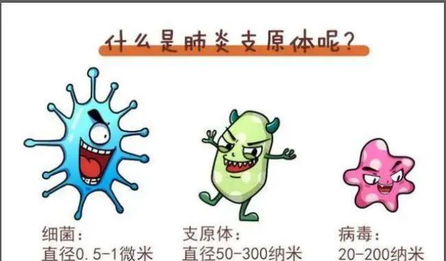 肺炎支原体