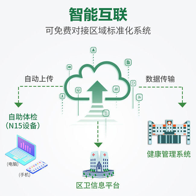 健康一体机